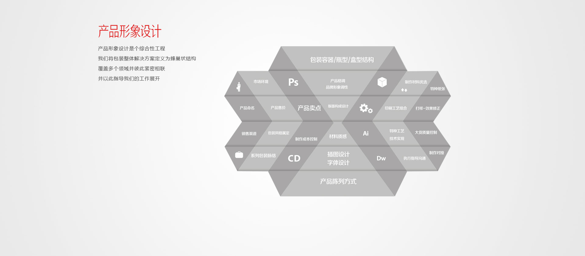 服務(wù)模型大圖4